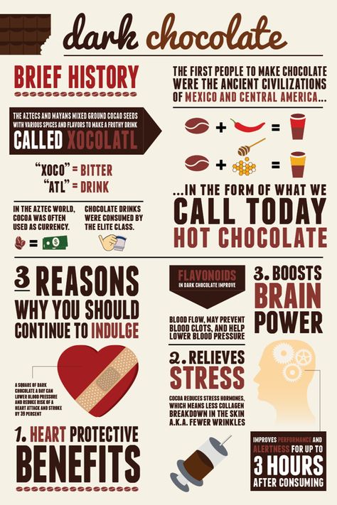 Chocolate Sayings, Chocolate Facts, Chocolate Quote, Chocolate Fever, Dark Chocolate Benefits, Chocolate Benefits, Food Chemistry, History Of Chocolate, Chocolate Humor