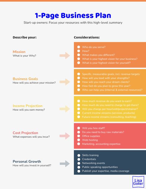 1-Page Business Plan – Lisa Goller Marketing | B2B content for retail tech strategy Organisation, Retail Business Plan Template, Business Plan Layout, Business Plan Format, Business Plan Proposal, Building A Business Plan, One Page Business Plan, Small Business Plan Template, Startup Business Plan Template