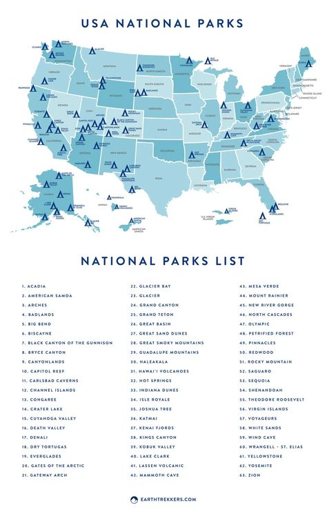 Complete US national parks list. National parks checklist with all 63 national parks, organized by state, most visited, least visited, and alphabetical. Printable PDF checklist. Information on how to plan your national parks trip. National Parks List, Us National Parks List, National Parks Checklist, Us National Parks Map, List Of National Parks, Usa National Parks, Indiana Dunes, Kenai Fjords, Road Trip Routes