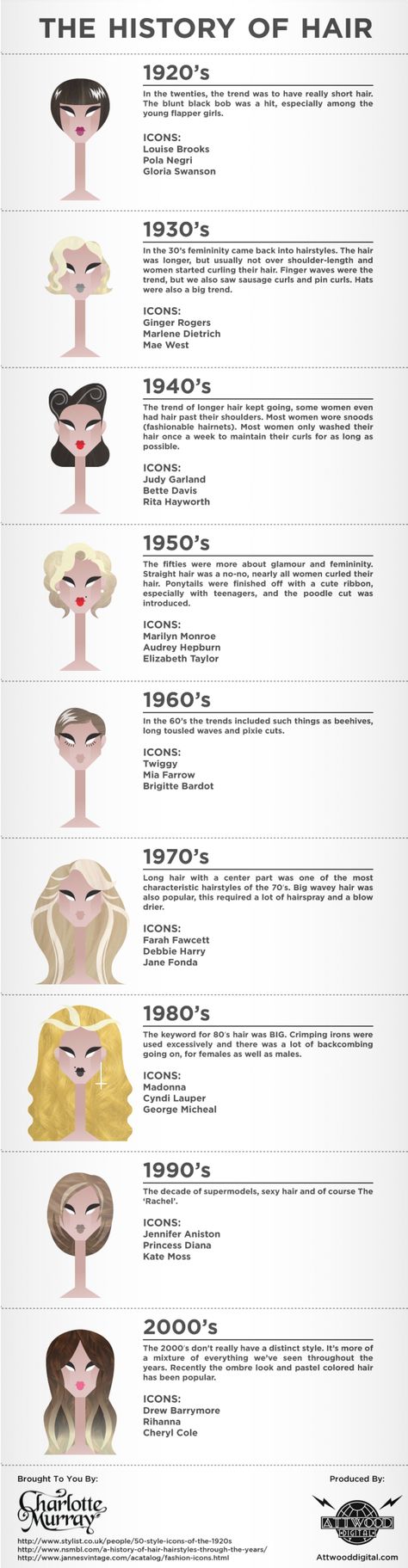 The History Of Hair Infographic Cosmetology, Kate Moss, Vintage Hairstyles, Drawing Tips, Istoria Modei, Women's Hairstyles, العناية بالشعر, Up Girl, About Hair