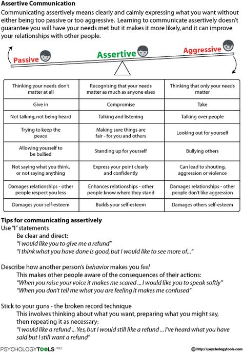 Assertive Communication CBT Worksheet | Psychology Tools Different Types Of Communication, Types Of Communication Worksheets, Passive Aggressive Assertive Communication, Communication Exercises For Work, Tactful Communication, Communication Worksheets, Communication Exercises, Psychology Tools, Passive Agressive