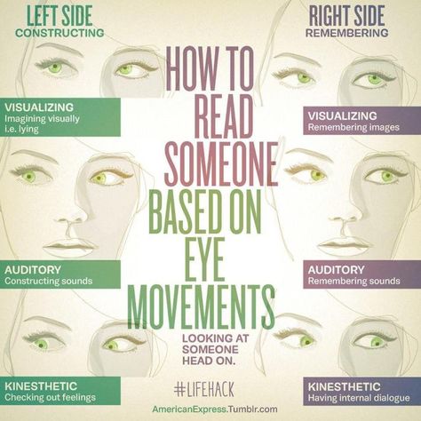 How to Read Someone's Eye Movements http://theundercoverrecruiter.com/read-someone-eye-movements-infographic/ Psychology Facts, Reading Body Language, Forensic Psychology, Face Reading, How To Read People, Psychology Fun Facts, Human Behavior, Body Language, Sign Language