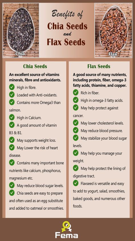 Essen, Benefits Of Chia Seeds, Benefits Of Chia, Flax Seed Benefits, Chia Benefits, Seeds Benefits, Chia Seeds Benefits, Healthy Nutrition Plan, Chia Seed Recipes