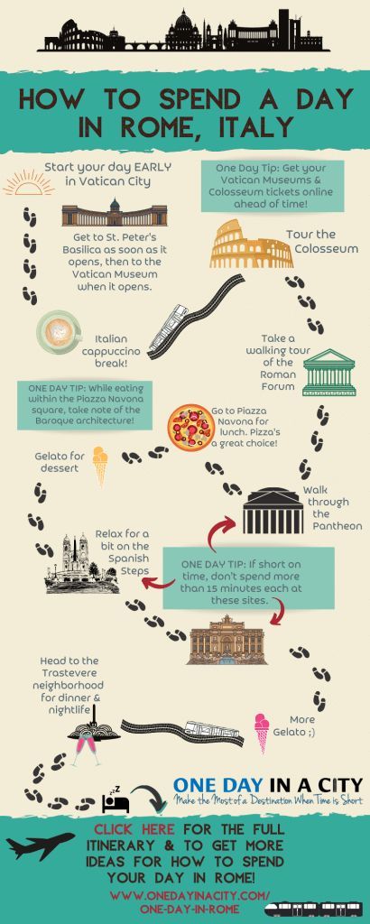 Travelling Infographics, Rome In November, One Day In Rome, Day In Rome, Itinerary Design, Italy Trip Planning, Rome Vacation, Things To Do In Rome, Rome Itinerary