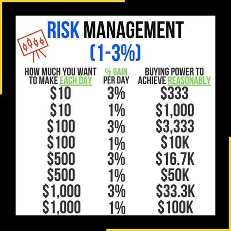 الشموع اليابانية, Stocks For Beginners, Forex Trading Strategies Videos, Online Stock Trading, Forex Trading Training, Stock Trading Strategies, Options Trading Strategies, Intraday Trading, Trading Charts