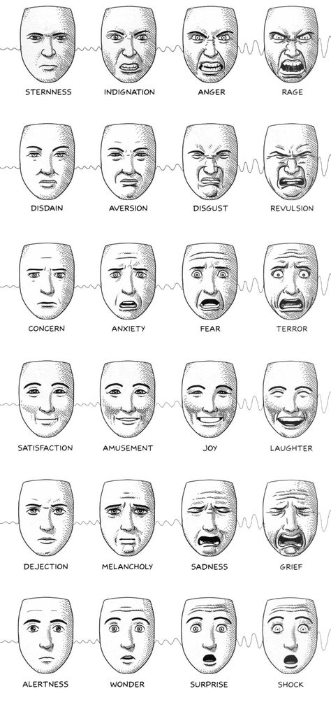 Animation Facial Expressions Chart - Drawing Expressions Animation Facial Expressions, Expressions Chart, Animation Expressions, Human Face Drawing, Different Facial Expressions, Facial Expressions Drawing, Emotion Faces, Eye Expressions, Drawing Face Expressions