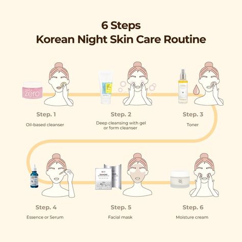 🧖‍♀️✨ 6 Steps Korean Night Skin Care Routine✨ 01. Oil-based cleanser Remove makeup with an oil-based cleanser. 02. Deep cleansing with gel or form cleanser Wash off remaining makeup and oil with deep cleansing. 03. Toner Apply with moisture toner. 04. Essence or Serum Add more moisture to your skin with essence or serum. 05. Facial mask Soothes the skin with a facial mask and prevent moisture. 06. Moisture cream Lastly, finish with cream for a soft and moist finish. #dodoskin Organisation, Korean Night, Combination Skin Care Routine, Night Skin Care, Korean Skin Care Secrets, Cleanser For Combination Skin, Korean 10 Step Skin Care, Face Skin Care Routine, Korean Cosmetic