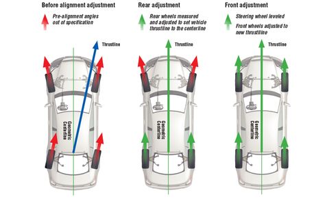 Wheel alignment diagram Car Wheel Alignment, Mechanic Shop Decor, Tire Alignment, Car Alignment, Car Facts, Chassis Fabrication, Car Care Tips, Car Frames, Automobile Engineering