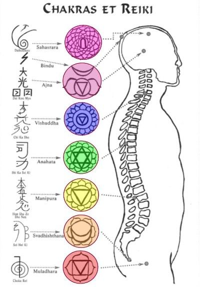 Simbolos Reiki Karuna, Usui Reiki, Frosé, Reiki Symbols, Les Chakras, Energy Healing Reiki, Energy Medicine, Reiki Chakra, Alternative Healing