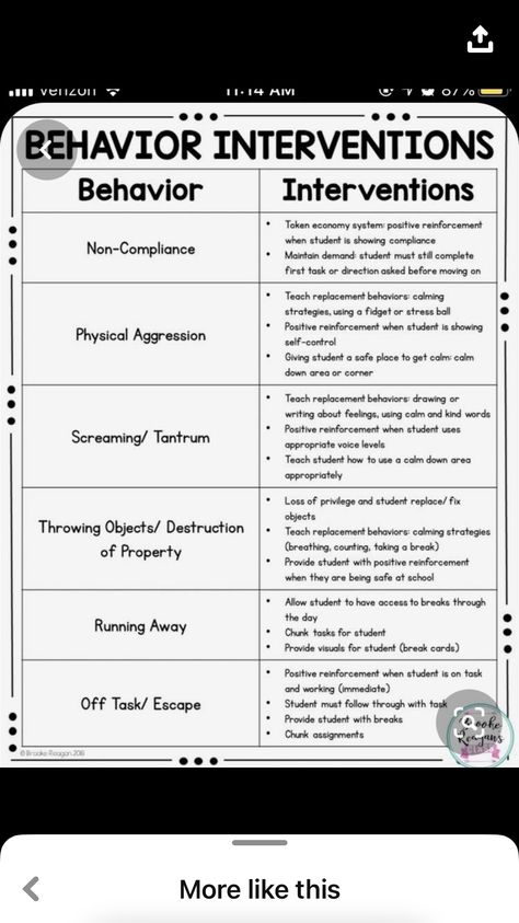 Iep Behavior Plan, Behavioral Plans For Students, Avoidance Behavior Strategies, Classroom Behavior Management Plan, Antecedent Strategies Aba, Early Intensive Behavior Intervention, Pbis Elementary School Wide Expectations, Non Compliance Behavior, Nonverbal Behavior Management