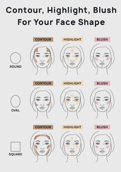 Makeup Undertones, Face Makeup Guide, Face Shape Contour, Perfect Makeup Tutorial, Square Face Makeup, Face Contouring Makeup, Makeup Routines, 2023 Beauty, Makeup Stencils