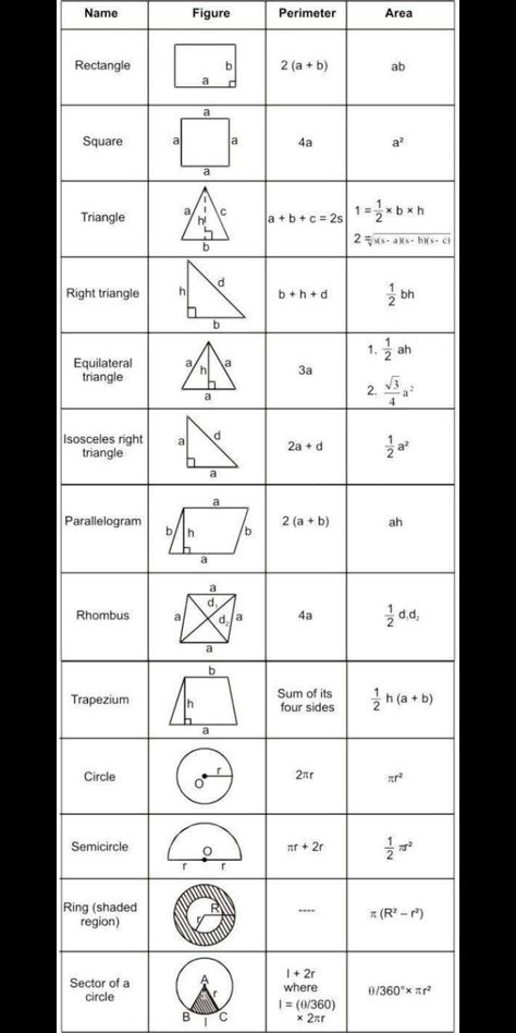 5 Stages Of Math, Composite Functions Math, How To Study Trigonometry, All Maths Formulas, Algebra 1 Formulas, Geometry Cheat Sheet High Schools, Geometry Study Notes, Trigonometry Formulas Tricks, Maths Formulas Basic