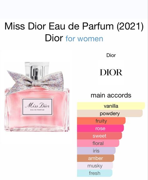 Miss Dior Vanilla, Miss Dior Perfume Scents, Christian Dior Perfume For Women, Miss Dior Perfume Eau De Parfum, Best Dior Perfume For Women, Sweet Parfum, Sweet Perfumes For Women, Miss Dior Parfum, Miss Dior Perfume