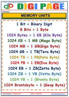 Computer Charts For Lab, Computer Mcq Question, C Plus Plus Programming, Computer Lab Decoration Ideas, R Dp, Computer Lab Bulletin Board Ideas, Computer Languages, Computer Lab Lessons, Computer Information