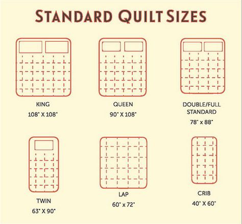Quilt Size Charts, Colchas Quilting, Quilting Math, Projek Menjahit, Quilt Size Chart, Tshirt Quilt, Beginner Quilt Patterns, Lap Quilts, Jellyroll Quilts