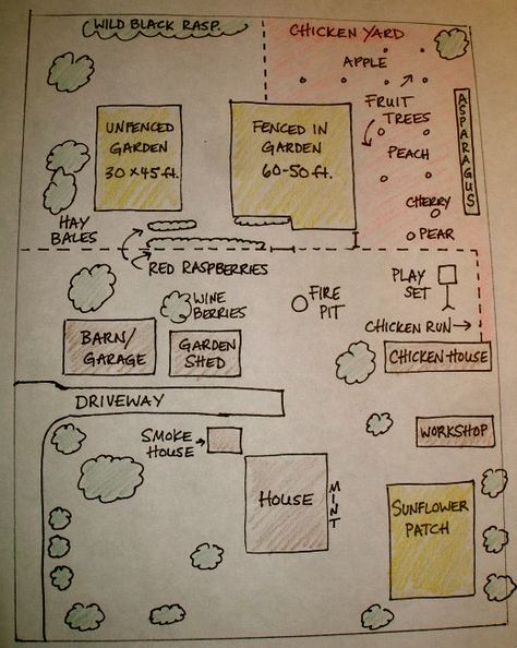 Aaaaaa! Where it says "mint" I would have 'herbs'... this is a lovely started-plan. I'd keep going until I went insane with the amount of work to keep it up. ;) Homestead Layout, Acre Homestead, Landscape Design Drawings, Farm Plans, Farm Layout, Homestead Farm, Mini Farm, Landscape Design Plans, Farm Design