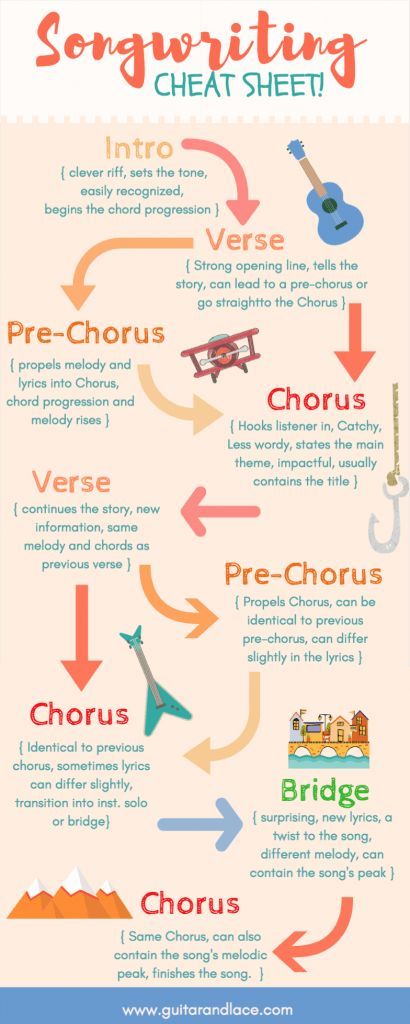 The perfect cheat sheet for songwriters! Having a hard time with song structure? Use this songwriting cheat sheet as your guide! songwriter tips, songwriting, how to write a song, guitar, guitar chords, chord progressions, writer's block, chords for guitar, song chords, how to play guitar Songwriting Prompts, Writing Songs Inspiration, Songwriting Inspiration, Write A Song, Writing Lyrics, Music Theory Guitar, Not Musik, Music Chords, Music Writing