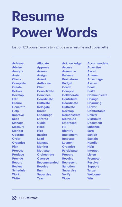 Self Description Words Resume, Resume Buzz Words Skills, About Me Resume Ideas, Power Words For Resume, Skills To Add To Your Resume, Linkedin Description Ideas, Resume Buzz Words, Resume Tips And Tricks, Resume Job Description Tips