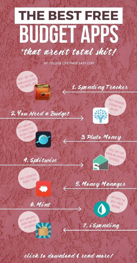Budget Apps Iphone, Budget Planner App, Budgeting Techniques, Best Budget Apps, Budget Apps, Budgeting Apps, Budget Calculator, Saving Techniques, Budget Tracking