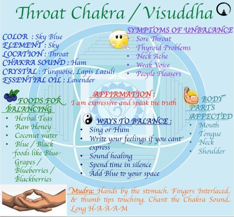 Throat Chakra - All you need to know!! We are offering a complementary distance healing session on August 29th 2020 at 9 pm IST. Click the like button and post the issue that needs healing. Love and Light, Himani Puri #Reiki #DistanceHealing #Reikimaster #Reikiteacher #Freereiki #Reikiislove #Throatchakra #visuddha #Visuddhachakra #createbalance #Chakracleansing #fifthchakra #iamexpressive #love #reikitherapist #remotehealing #Inaugraloffer #spirituality #health #energymedicine #energyhealing Neck Ache, Distance Healing, Healing Session, Chakra Cleanse, Energy Medicine, Like Button, Reiki Master, Sore Throat, Throat Chakra