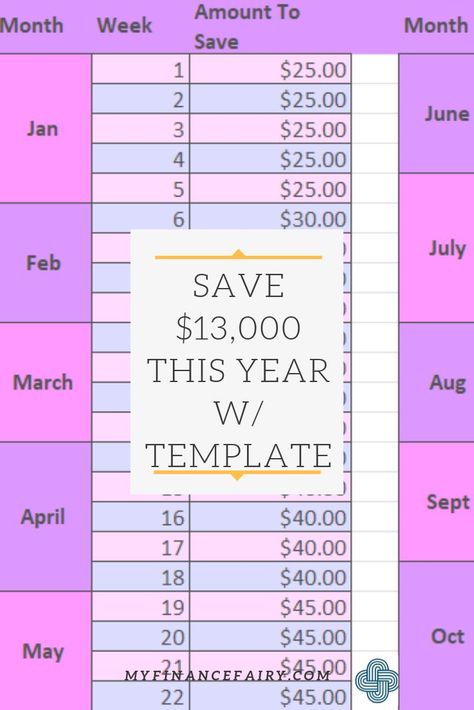 How To Save For A Car, Car Savings Plan, Biweekly Savings Challenge, Savings Plan Biweekly, Car Savings Challenge, Biweekly Savings Plan, Monthly Savings Plan, Savings Plan Printable, Save For A House