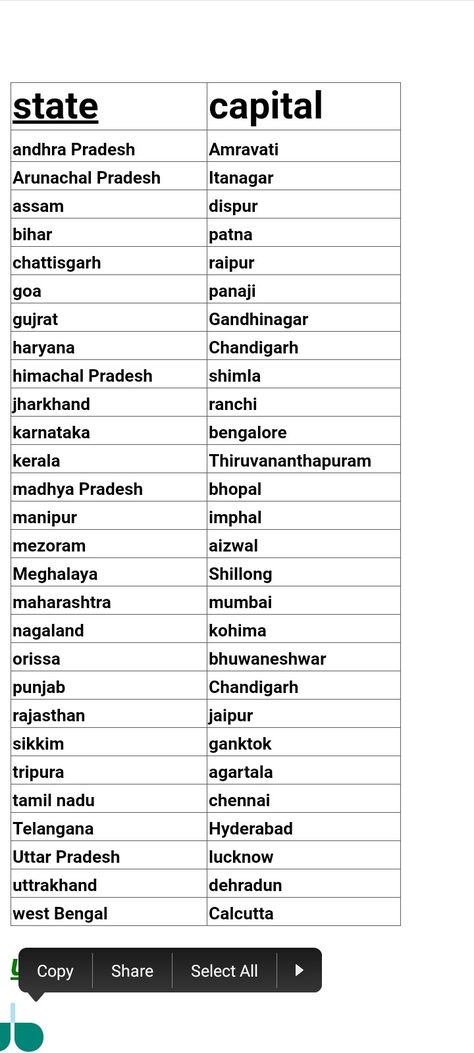 Capital Of Indian States, States Of India With Capital, Capital Of All States Of India, 28 States And Capital, India All State Cm Name List, States And Capitals Of India 2023, All States And Capitals Of India, India States And Capitals List 2022, State And Capital Name Of India