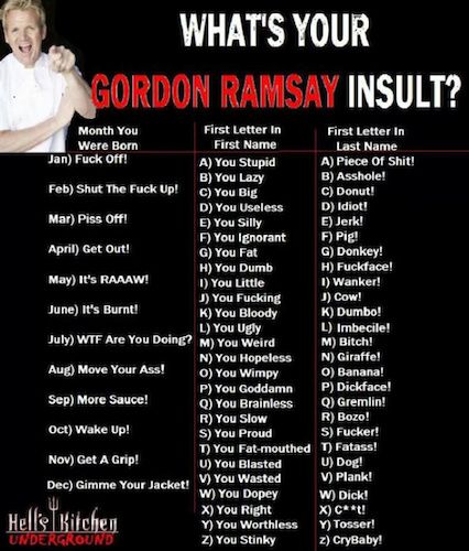 Funny Texts, Gordon Ramsay, Writing Tips, Gordon Ramsay Funny, Funny Name Generator, Birthday Scenario, Name Games, Funny Names, What Is Your Name