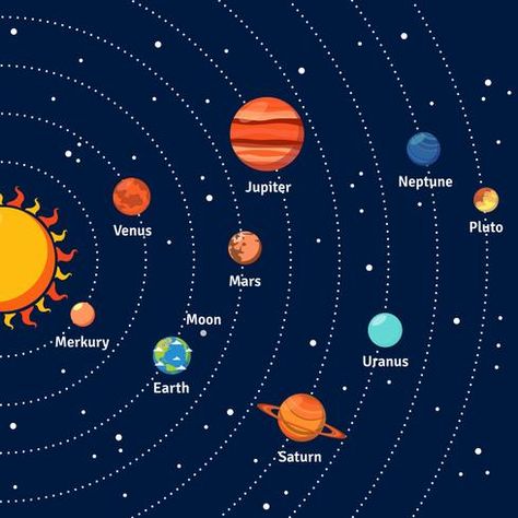 Sistem Suria, Planets Background, Solar System Projects For Kids, Solar Planet, Solar System For Kids, Solar System Art, Solar System Projects, Solar System Poster, Solar System Crafts