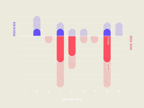 Fun Data Visualization, Process Graphic Design, Venn Diagram Design Creative, Line Chart Design, Visualising Data, Bar Graph Design, 3d Data Visualization, Charts Design, Data Visualization Map