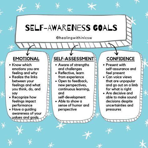 Self awareness goals Becoming Self Aware, Self Awareness Worksheets, Wellness Environment, Counselling Activities, Personal Strengths, Group Therapy Activities, High Emotional Intelligence, Self Esteem Worksheets, Self Esteem Activities