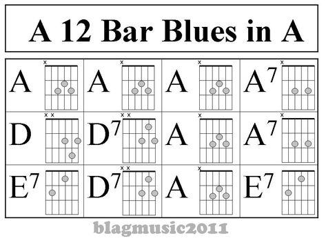 Guitar Power Chords, Guitar Basics, Blues Guitar Chords, Ukulele Fingerpicking Songs, 12 Bar Blues, Simple Guitar, Guitar Chord Progressions, Guitar Theory, Guitar Learning