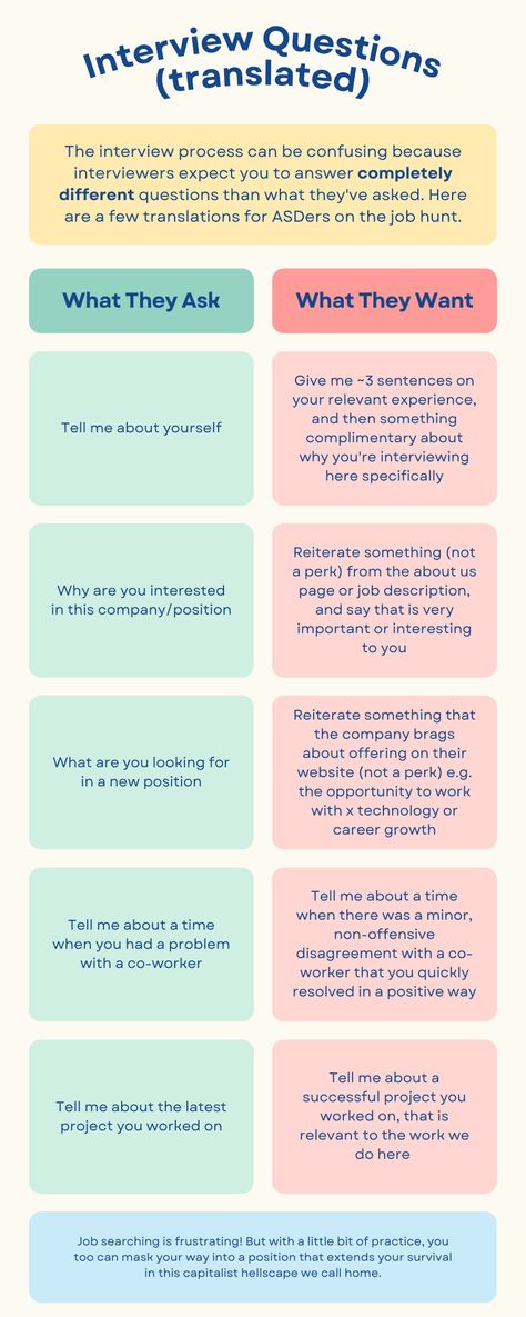 Tumblr, Job Interview Prep, Behavioral Interview Questions, Behavioral Interview, Job Interview Preparation, Common Interview Questions, Interview Answers, Interview Advice, Job Advice