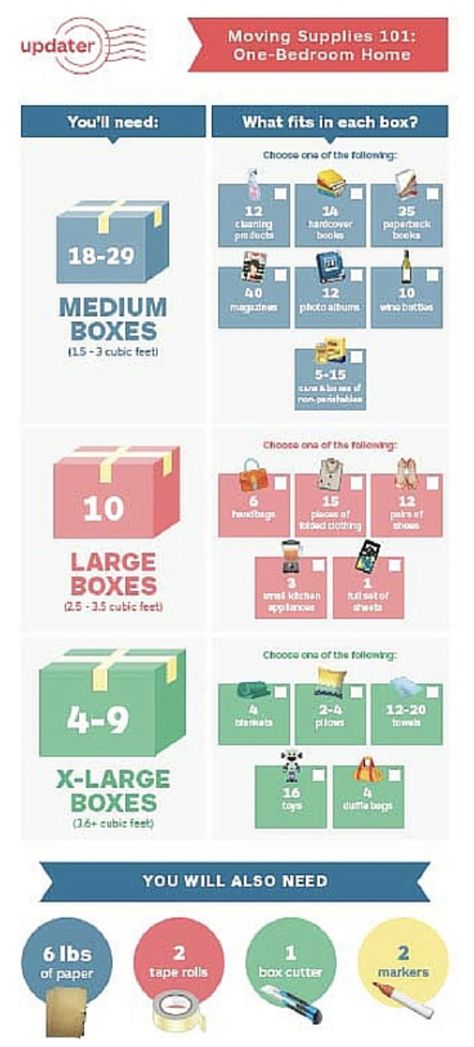 One bedroom moving cheat sheet Moving Out List, Moving House Tips, Moving Hacks, Moving Hacks Packing, Moving Help, Moving Apartment, Apartment Checklist, Moving Cross Country, Moving Supplies