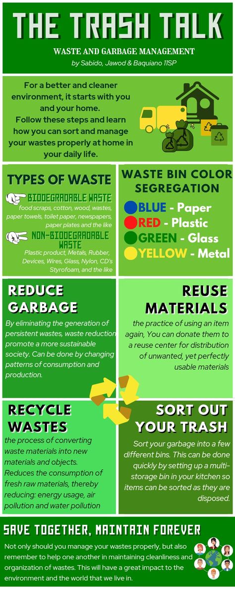 Green Infographic Waste and Garbage Segregation and Management Steps Guide High School Poster Project Solid Waste Management Infographic, Proper Waste Management Poster, Waste Segregation Poster, Solid Waste Management Poster, Waste Management Poster Drawing, Waste Management Poster, Waste Management Projects, Proper Waste Management, Management Poster