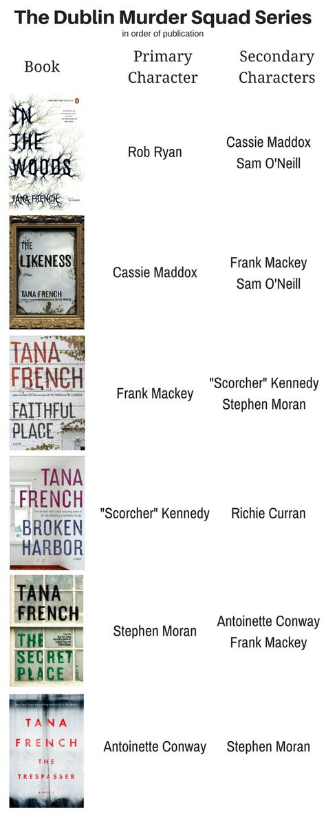 dublin-murder-squad-series Music Books, Tana French, Love Tv Series, Detective Books, Detective Fiction, French Books, Book List, Writing Advice, What To Read