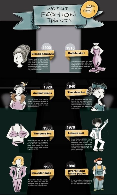 Worst fashion trends of the 20th Century. Couture, Worst Fashion Trends, Fashion Facts, Fashion Infographic, History Infographic, History Of Fashion, Hobble Skirt, Fashion Timeline, Bad Fashion