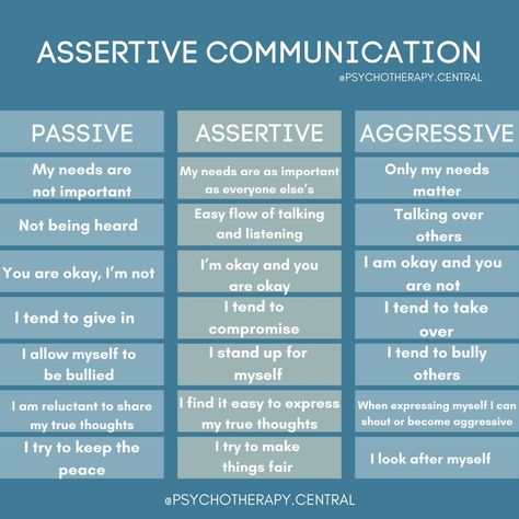 Somatic Experiencing, Being Quiet, Assertive Communication, Clinical Social Work, Mental Health Facts, Healthy Communication, Parent Communication, Communication Styles, Emotional Awareness