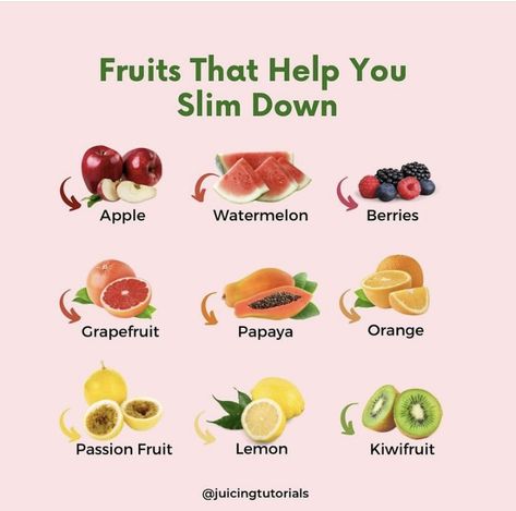 Fruit Meanings, Fruits And Their Benefits, Keto Diet Fast Food, Fruits Benefits, Health Benefits Of Avocado, Pears Benefits, Surgery Aesthetic, Whole Plant Based Diet, Health Benefits Of Walnuts