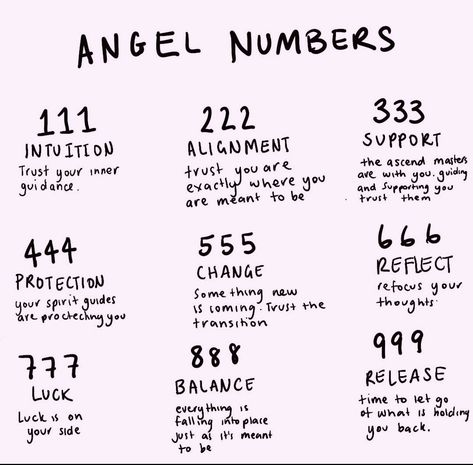 The Magic of Angel Numbers Have you ever noticed a recurring sequence of numbers that seems to follow you everywhere you go? These are often known as Angel Numbers – divine messages from the universe guiding us along our path. Whether it’s seeing 111, 222, or 333, each number carries its own unique vibration and significance, offering insight and support from the angelic realm. 🕊️⁣ Pay attention to the thoughts you have and the circumstances surrounding these numbers, as they often hold... Angel Numbers 333 Meaning, Angel Number 333 Meaning, 321 Angel Number, 111 Number, 222 Angel Numbers, 333 Meaning, Angel Numbers 333, 555 Meaning, 333 Angel Number