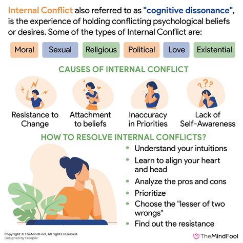 Internal Conflict, Types Of Psychology, Mind Health, Human Psychology, Jesse Owens, Exposure Therapy, Sacred Science, Mind And Heart, Conflict Management