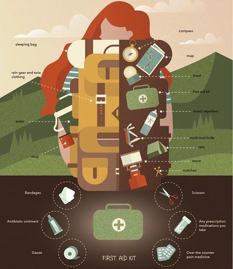 Backpacking infographic. . . . . . #infographic #graphicdesign #illustration #backpacking #essentials #infographics #graphicvisual #information #hiking #studentdesign #studentwork #adobeillustrator #illustrator #digitalillustration #digitalart #vector #vectorart Camping Infographic, Hiking Infographic, All About Spain, Backpacking Essentials, The Things They Carried, Bushcraft Kit, Backpacking Guide, Coffee Infographic, Travel Infographic