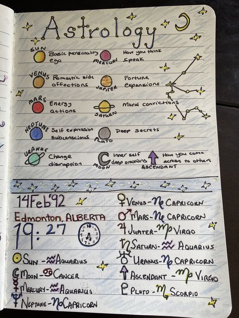 Birth Chart Astrology Aesthetic, Natal Chart Journal Page, Astrology Books Aesthetic, Journal Witch Ideas, Witch Craft Journal Ideas, Witchy Journal Ideas Astrology, Birth Chart Aesthetic, Wicca Journal Pages, Witch Journal Ideas Aesthetic