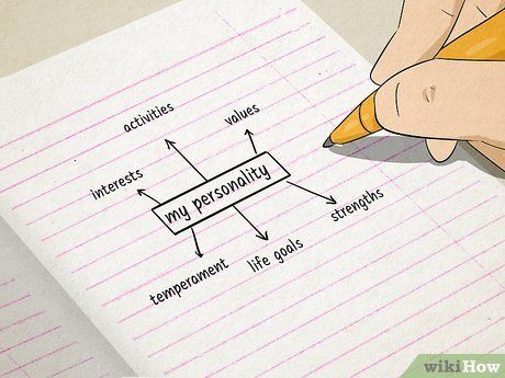 How To Know More About Yourself, Getting To Know Myself Questions, How To Know Yourself, Questions To Get To Know Yourself, How To Get To Know Yourself, Identity Shift, Getting To Know Yourself, Get To Know Yourself, Emotions And Feelings