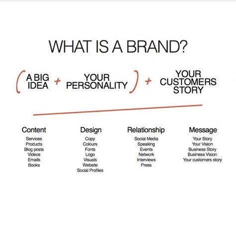 What Is A Brand, What Is Brand, Business Strategy Management, Branding Checklist, Finanse Osobiste, Brand Marketing Strategy, Business Branding Inspiration, Brand Positioning, Startup Business Plan