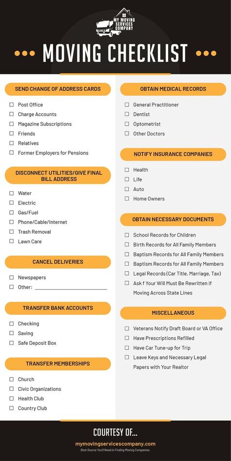 Things To Buy For Moving Out, Things To Remember When Moving, Organisation, Moving Lists Things To Do, Things To Have When Moving Out, Packing List For Moving Out Of Parents House, How To Prepare For Moving Out, Things To Do When You Move Into A New Apartment, Things To Buy When Moving Out