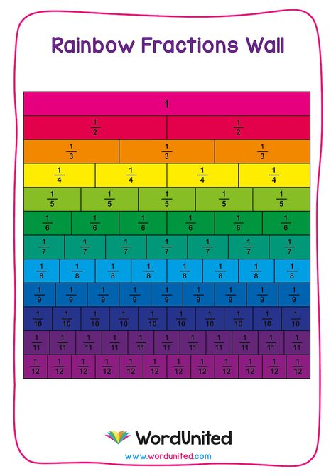 This Fraction Wall display is free to use as a visually stimulating fraction resources. The printable rainbow fractions wall helps children learn fractions. Montessori, Fraction Chart Printable, Fraction Wall Printable, Fraction Resources, Fraction Games For Kids, Fractions For Kids, Fraction Wall, Waldorf Lessons, Fraction Chart