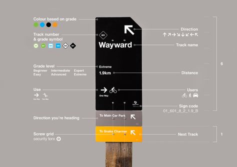 Makara Peak Wayfinding on Behance Park Wayfinding, Office Signage Design, Experiential Graphic Design, Park Signage, Wayfinding Signage Design, Office Signage, Wayfinding Signs, Retail Signage, Sign System