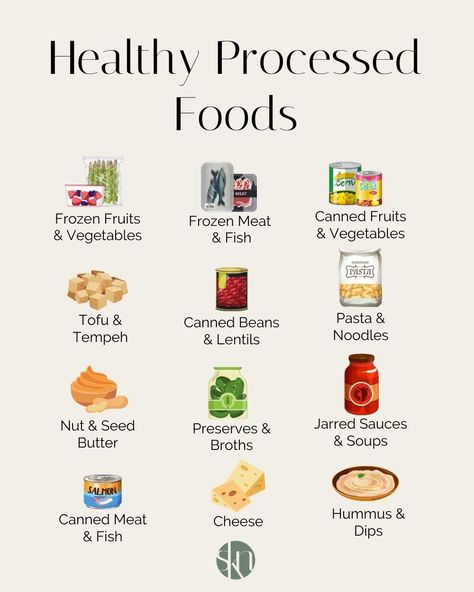 Healthy Processed Foods, Eliminate Processed Foods Diet, List Of Unprocessed Foods, Eating Less Processed Foods, How To Avoid Processed Foods, Ultra Processed Food Swaps, Minimally Processed Foods List, What Is Processed Food, Real Food Vs Processed Food