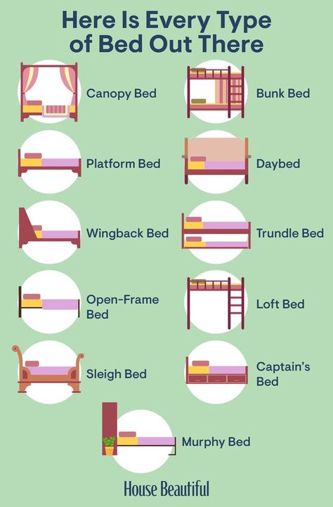 Furniture Styles Guide, Beautiful Bed Designs, Interior Design Basics, Tatabahasa Inggeris, Diy Loft Bed, Interior Design Guide, Design Basics, Types Of Beds, Furniture Styles