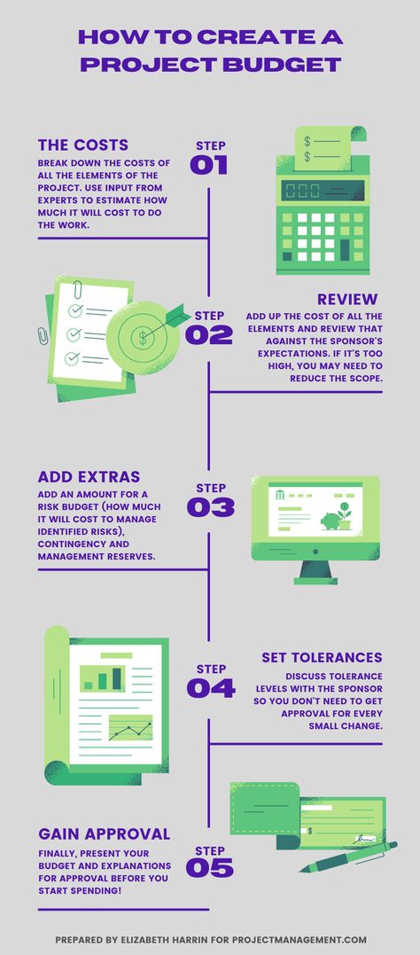 ProjectManagement.com - How to Create a Project Budget Step-by-Step [Infographic] 5 Step Infographic, Step Infographic Design, Steps Infographic Design, Step By Step Infographic, Step Infographic, Checklist Ideas, Steps Infographic, Earned Value Management, Social Media Software